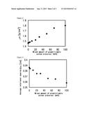 CARBON MATERIAL FOR NONAQUEOUS ELECTROLYTE SECONDARY BATTERY AND METHOD     FOR MANUFACTURING SAME, AND NEGATIVE ELECTRODE USING CARBON MATERIAL AND     NONAQUEOUS ELECTROLYTE SECONDARY BATTERY diagram and image