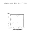 CARBON MATERIAL FOR NONAQUEOUS ELECTROLYTE SECONDARY BATTERY AND METHOD     FOR MANUFACTURING SAME, AND NEGATIVE ELECTRODE USING CARBON MATERIAL AND     NONAQUEOUS ELECTROLYTE SECONDARY BATTERY diagram and image