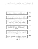 SMART POWER ADAPTOR AND METHOD FOR CONTROLLING POWER SUPPLAY THEREOF diagram and image