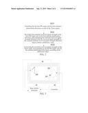 METHOD AND SYSTEM FOR TESTING ISOTROPIC SENSITIVITY OF A TERMINAL diagram and image