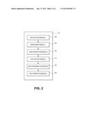 DYNAMIC SEED AND KEY GENERATION FROM BIOMETRIC INDICIA diagram and image