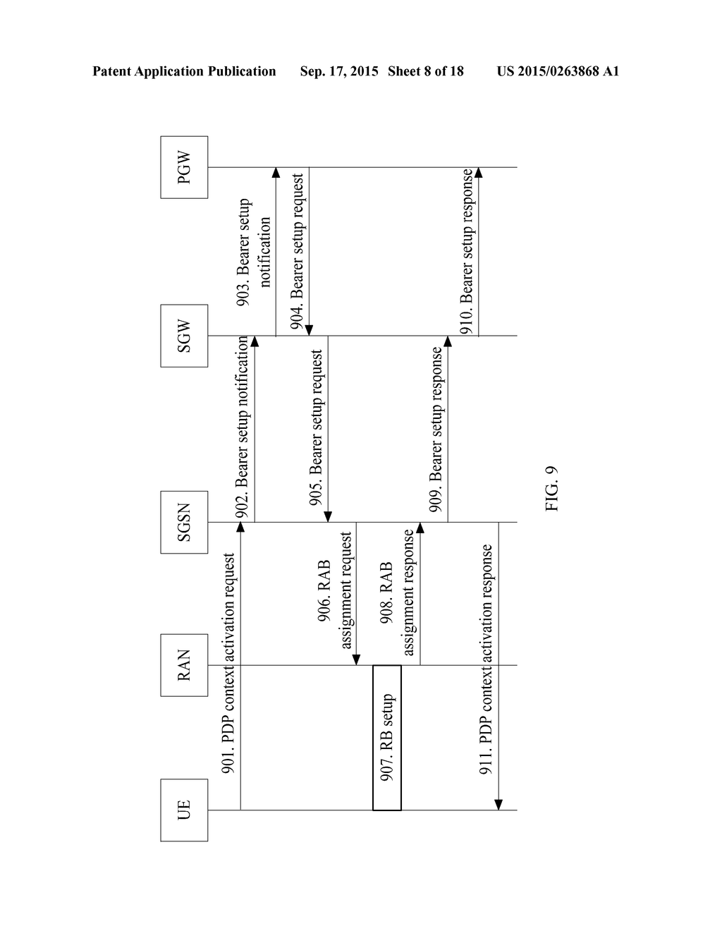 Method and System for Setting Up a Bearer - diagram, schematic, and image 09