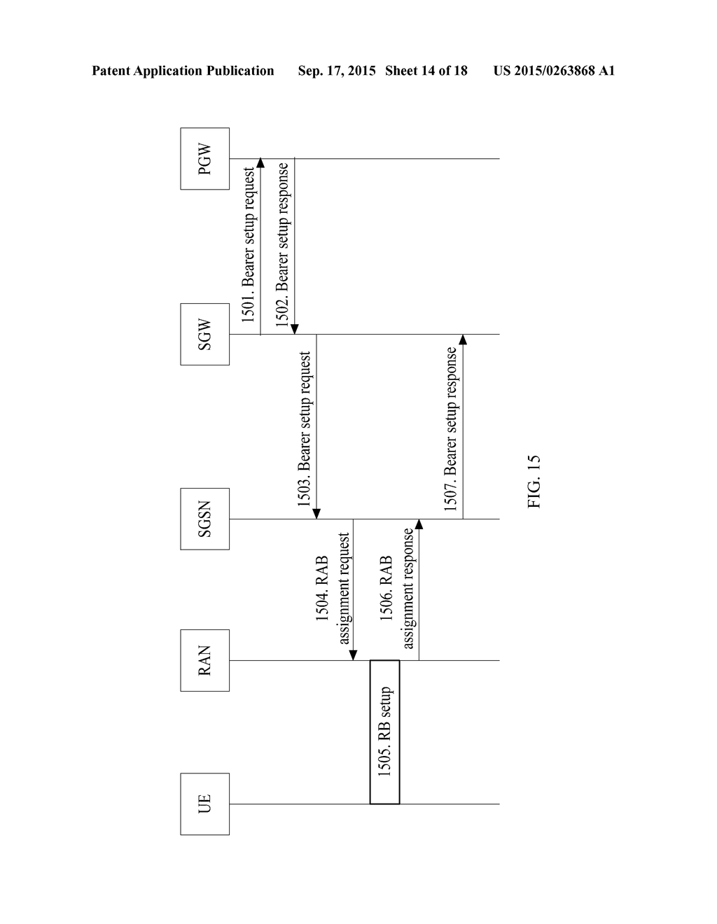 Method and System for Setting Up a Bearer - diagram, schematic, and image 15