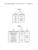 IMAGE PROCESSING APPARATUS HAVING USER LOGIN FUNCTION, CONTROL METHOD     THEREFOR, AND STORAGE MEDIUM diagram and image