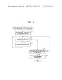 RECORDING APPARATUS AND METHOD, REPRODUCING APPARATUS AND METHOD, AND     PROGRAM diagram and image