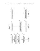 RECORDING APPARATUS AND METHOD, REPRODUCING APPARATUS AND METHOD, AND     PROGRAM diagram and image