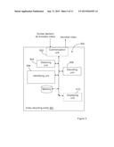 Method and Arrangement for Video Coding diagram and image