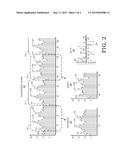 SYSTEM AND METHOD FOR CORRELATIVE SAMPLING AND COMPRESSION OF     QUASI-PERIODIC MACHINE PARAMETER SENSOR DATA IN AN INDUSTRIAL FACILITY diagram and image