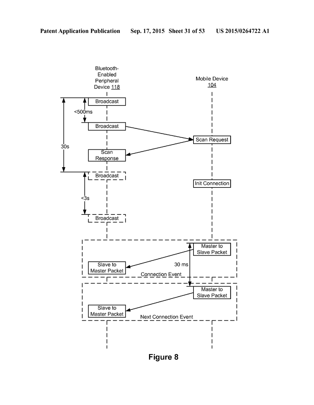 METHOD AND DEVICE FOR CONTROLLING PERIPHERAL DEVICES VIA A SOCIAL     NETWORKING PLATFORM - diagram, schematic, and image 32