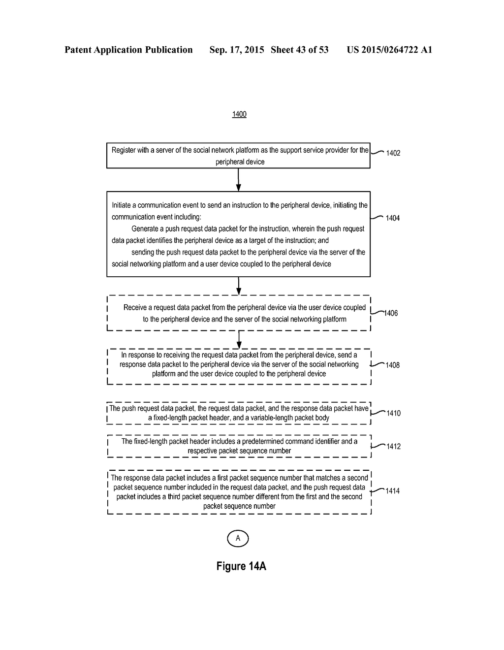 METHOD AND DEVICE FOR CONTROLLING PERIPHERAL DEVICES VIA A SOCIAL     NETWORKING PLATFORM - diagram, schematic, and image 44