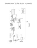 NON-CONTACT MONITORING OF SPATIO-TEMPORAL RESPIRATORY MECHANICS VIA DEPTH     SENSING diagram and image