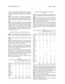 COMPOSITION FOR THE PROPHYLAXIS OF CANDIDIASIS diagram and image