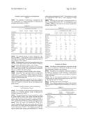 COMPOSITION FOR THE PROPHYLAXIS OF CANDIDIASIS diagram and image