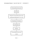 METHOD FOR ENHANCING COLLAGEN SECRETION AND PREVENTING CUTANEOUS AGING     USING CHENOPODIUM FORMOSANUM EXTRACT diagram and image