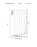 PHARMACEUTICAL COMPOSITION FOR THE SUBLINGUAL ADMINISTRATION OF     PROGESTERONE, AND METHOD FOR ITS PREPARATION diagram and image