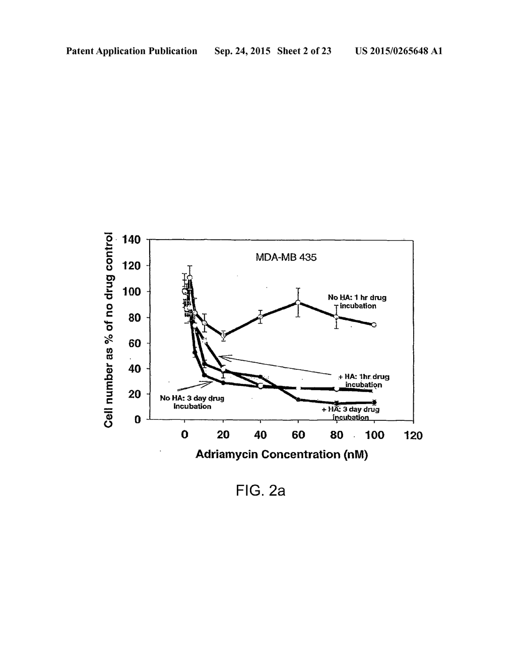 HYALURONAN AS A CHEMO-SENSITIZER IN THE TREATMENT OF CANCER - diagram, schematic, and image 03