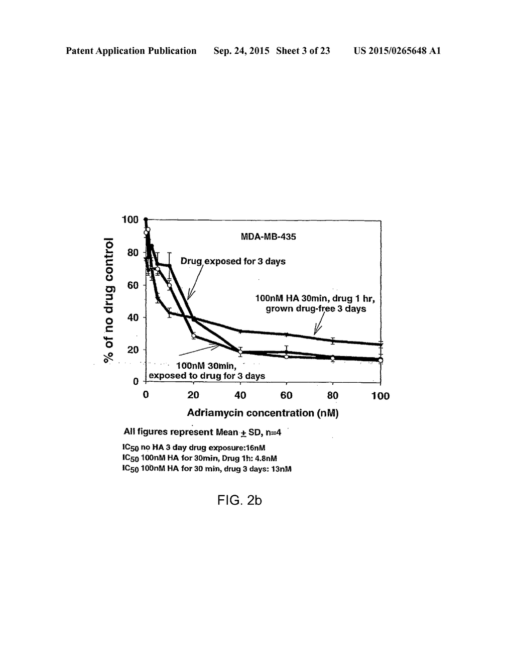 HYALURONAN AS A CHEMO-SENSITIZER IN THE TREATMENT OF CANCER - diagram, schematic, and image 04