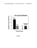 HYALURONAN AS A CHEMO-SENSITIZER IN THE TREATMENT OF CANCER diagram and image