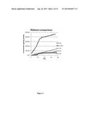 RECRUITMENT OF MENSENCHYMAL CELLS USING CONTROLLED RELEASE SYSTEMS diagram and image