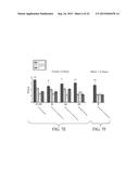 METHODS OF TREATING COGNITIVE IMPAIRMENT diagram and image