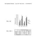 METHODS OF TREATING COGNITIVE IMPAIRMENT diagram and image