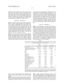 METHODS OF TREATING COGNITIVE IMPAIRMENT diagram and image