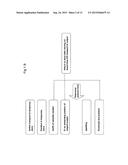 REAGENT STORE diagram and image