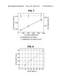 PLASMA ETCHING OF DIAMOND SURFACES diagram and image