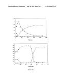 PROCESS FOR SEPARATING PROPYLENE MIXED WITH PROPANE BY ADSORPTION IN A     SIMULATED MOVING BED diagram and image