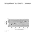 SALTS OF TREPROSTINIL diagram and image