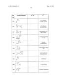 COMPOSITIONS AND METHODS FOR THE TREATMENT OF DISEASE ASSOCIATED WITH     TRP-P8 EXPRESSION diagram and image