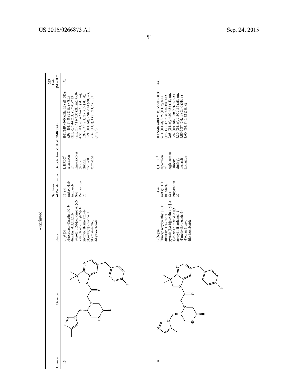 BICYCLIC HETEROCYCLE COMPOUNDS AND THEIR USES IN THERAPY - diagram, schematic, and image 52