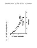 FACTOR VIII COMPLEX WITH XTEN AND VON WILLEBRAND FACTOR PROTEIN, AND USES     THEREOF diagram and image