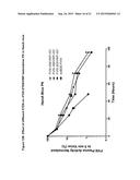 FACTOR VIII COMPLEX WITH XTEN AND VON WILLEBRAND FACTOR PROTEIN, AND USES     THEREOF diagram and image