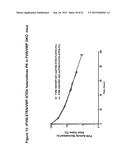 FACTOR VIII COMPLEX WITH XTEN AND VON WILLEBRAND FACTOR PROTEIN, AND USES     THEREOF diagram and image