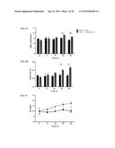 METHODS FOR TREATING ANEMIA diagram and image