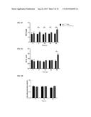 METHODS FOR TREATING ANEMIA diagram and image