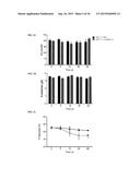 METHODS FOR TREATING ANEMIA diagram and image