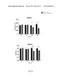 METHODS FOR TREATING ANEMIA diagram and image