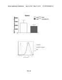 METHODS FOR TREATING ANEMIA diagram and image