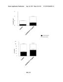 METHODS FOR TREATING ANEMIA diagram and image