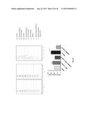 METHODS FOR TREATING ANEMIA diagram and image