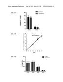 METHODS FOR TREATING ANEMIA diagram and image