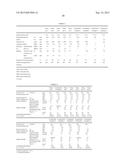 Polyorganosiloxane-Containing Graft Copolymer, Resin Composition, and     Molded Article diagram and image