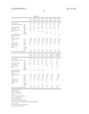 Polyorganosiloxane-Containing Graft Copolymer, Resin Composition, and     Molded Article diagram and image