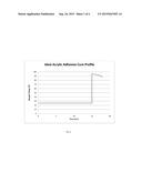 AMINE CO-ACCELERATOR FOR ACRYLIC ADHESIVES diagram and image