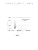 Quantum Dot Compositions diagram and image