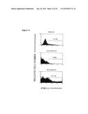 ISOLATION OF ADULT MULTIPOTENTIAL CELLS BY TISSUE NON-SPECIFIC ALKALINE     PHOSPHATASE diagram and image