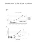 NOVEL METHANOL DEHYDROGENASE ENZYMES FROM BACILLUS diagram and image