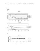 NOVEL METHANOL DEHYDROGENASE ENZYMES FROM BACILLUS diagram and image